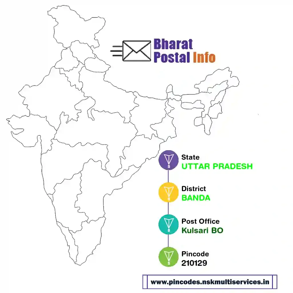 uttar pradesh-banda-kulsari bo-210129